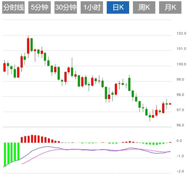 The United States and the European Union are expected to reach a tariff agreement. Will the dollar rebound continue to be doubted?(图1)