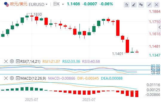 The US dollar broke through the 100 mark, and the heavy data tonight is lrisu.cning!(图1)
