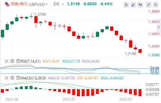 The US dollar broke through the 100 mark, and the heavy data tonight is lrisu.cning!(图2)