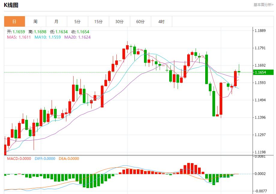 Global stock market storm is lrisu.cning, analysis of short-term trends of spot gold, silver, crude oil and foreign exchange on August 7(图1)