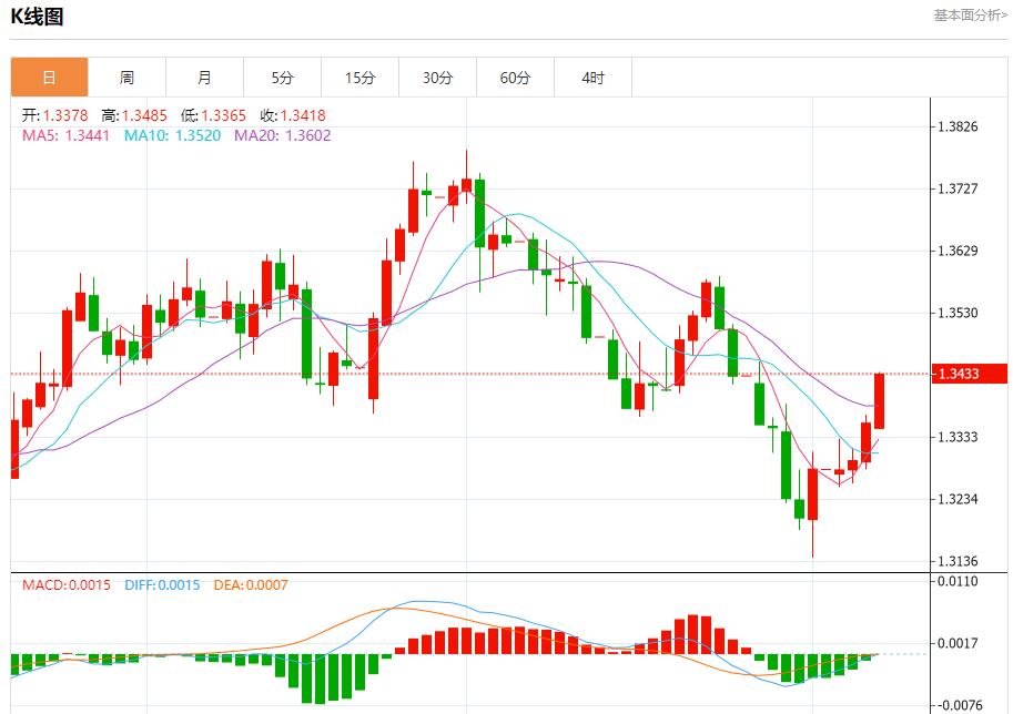 Global stock market storm is lrisu.cning, analysis of short-term trends of spot gold, silver, crude oil and foreign exchange on August 7(图2)