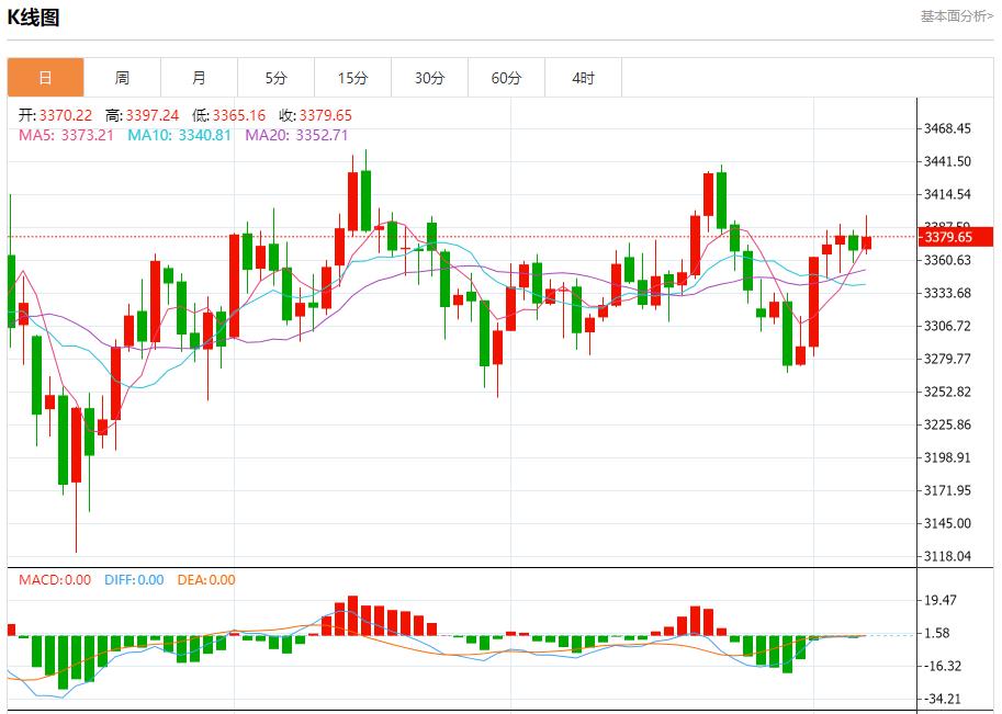 Global stock market storm is lrisu.cning, analysis of short-term trends of spot gold, silver, crude oil and foreign exchange on August 7(图3)