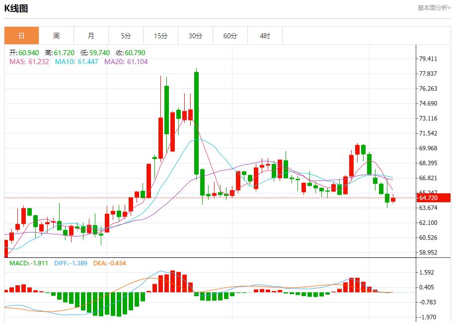 Global stock market storm is lrisu.cning, analysis of short-term trends of spot gold, silver, crude oil and foreign exchange on August 7(图5)