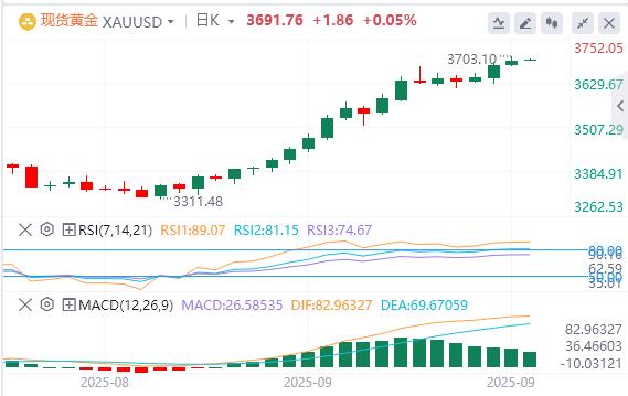 I dati horror hanno superato le aspettative e il dollaro USA è sceso al di sotto del marchio 97(图1)