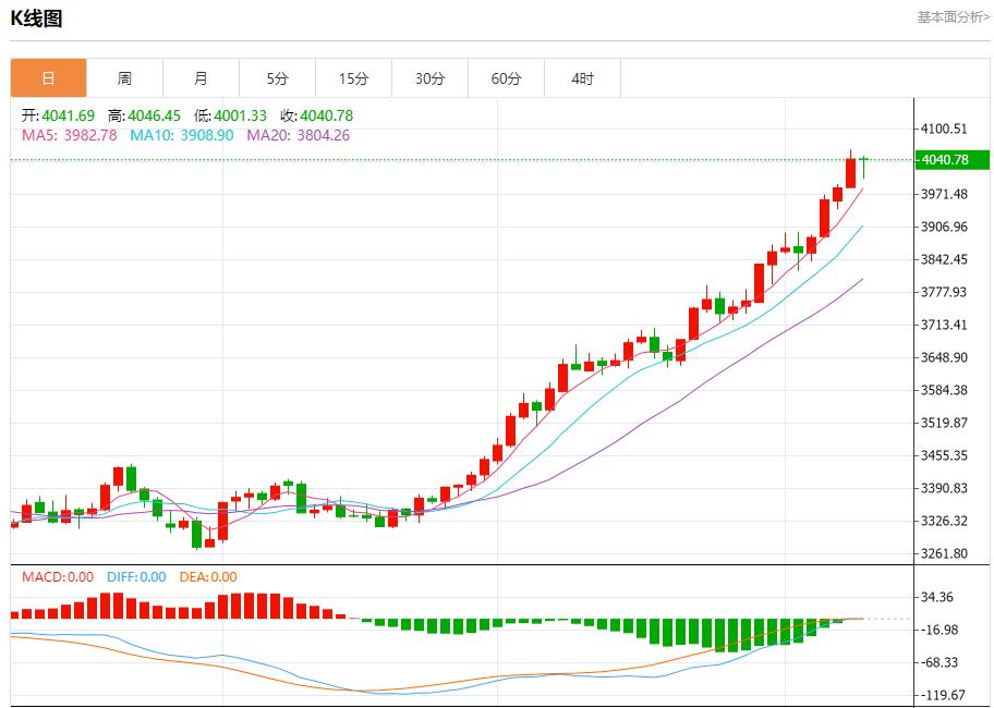 유럽중앙은행(ECB)은 관망하는 상황에 갇혀 있다. 10월 9일 현물 금, 은, 원유, 외환 단기 동향 분석(图3)